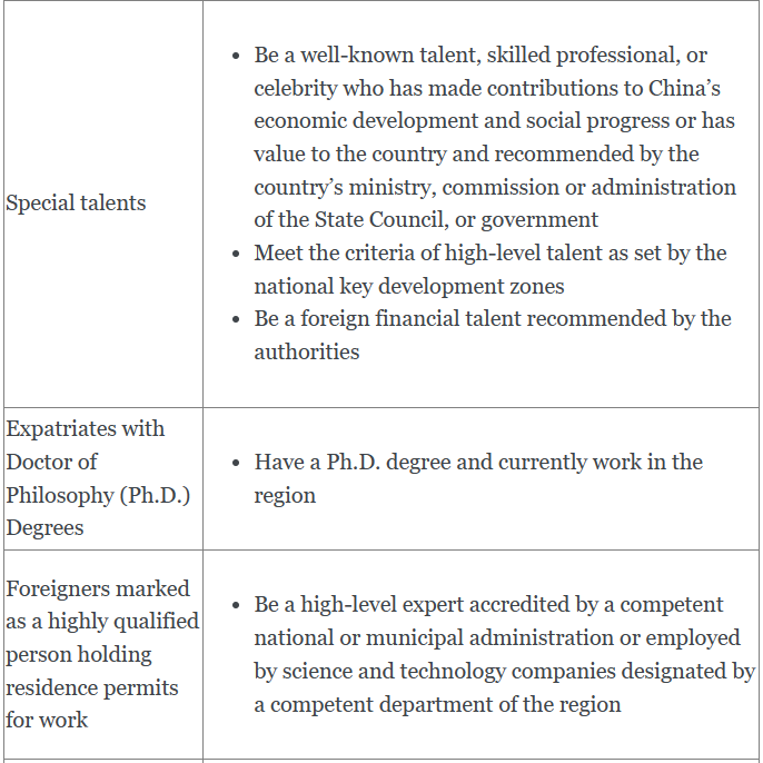 Measures on the Relevant Benefits for Foreigners with Permanent Residence Permit in China